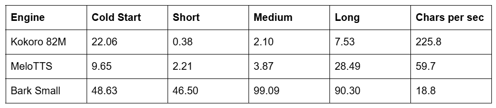 Table 2