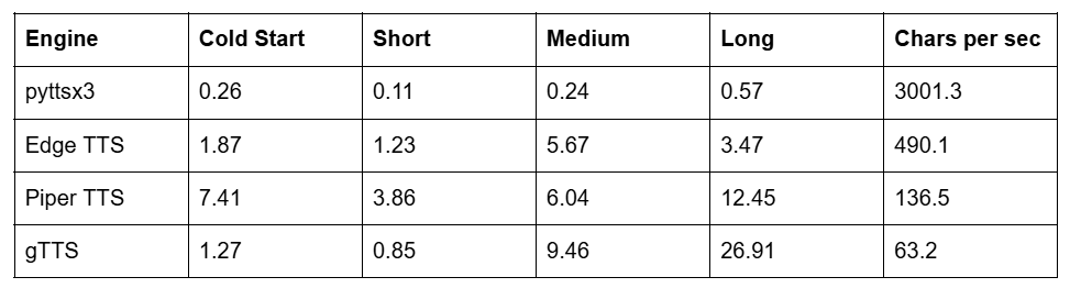 Table 1
